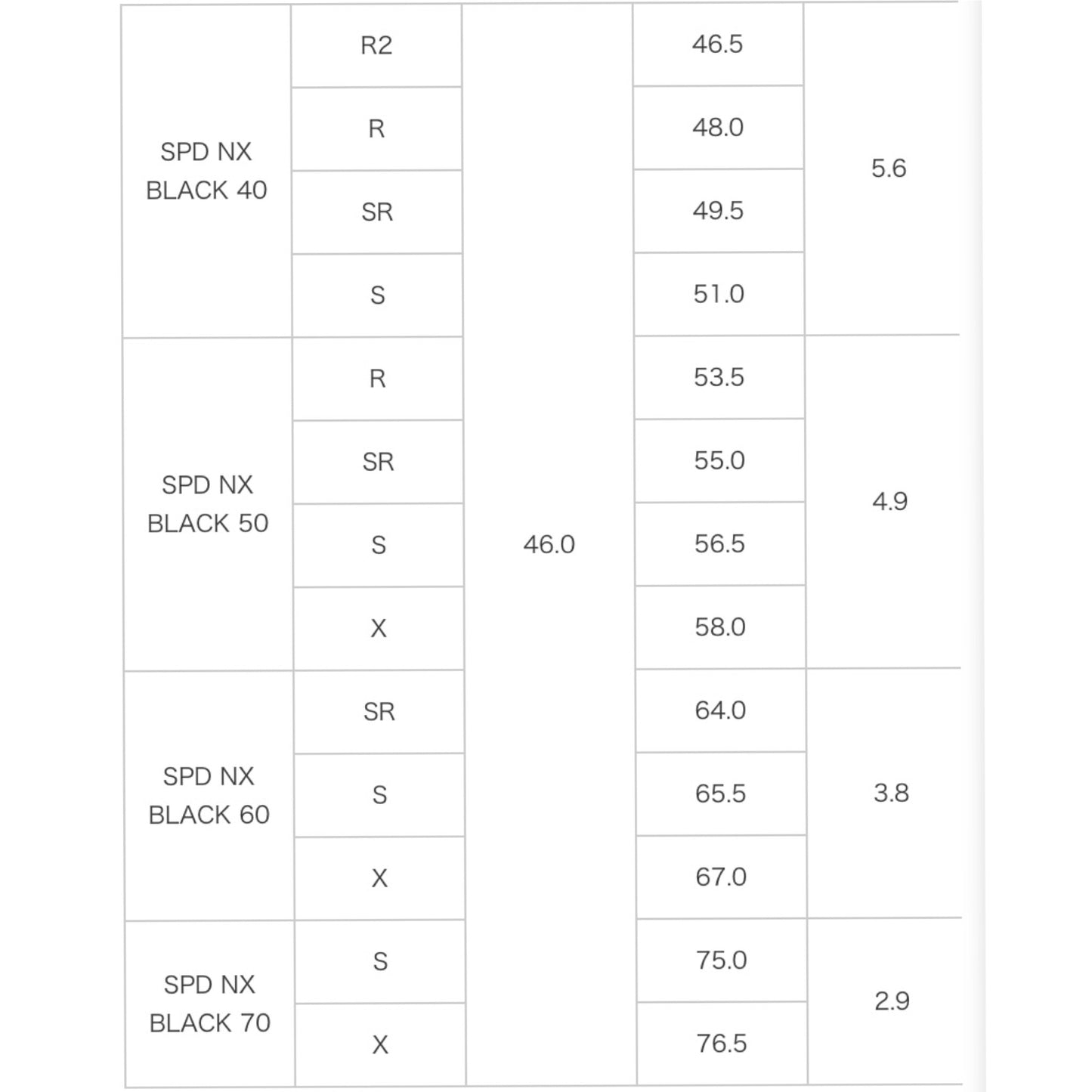 CL 【スパイン調整無料】【独自保証有り】Fujikura  NX BLACK BK 60/70 キャロウェイ パラダイム エピック系 マーベリック系 対応 ドライバー フジクラ スピーダー NX ブラック